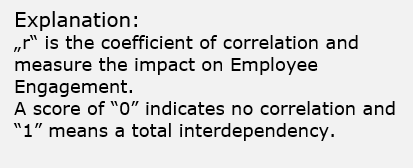 explanation coefficient